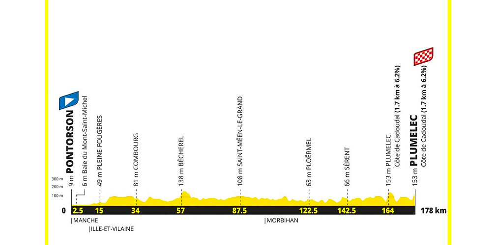 Quinta tappa: Pontorson-Plumelec, 178 km