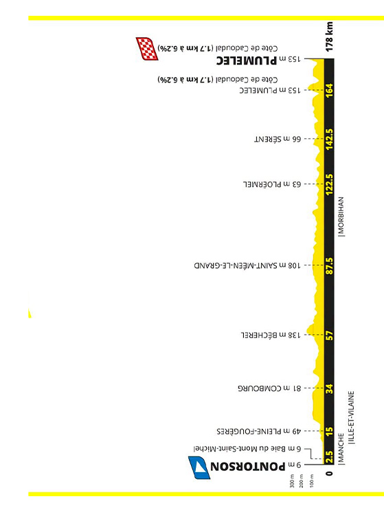 Quinta tappa: Pontorson-Plumelec, 178 km