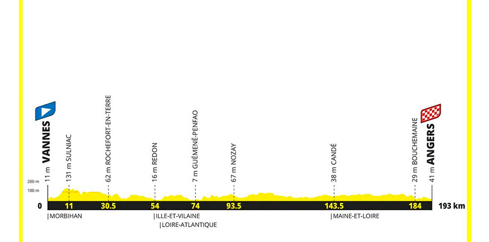 Sesta tappa: Vannes-Angers, 193 km