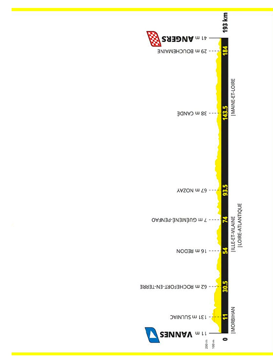Sesta tappa: Vannes-Angers, 193 km