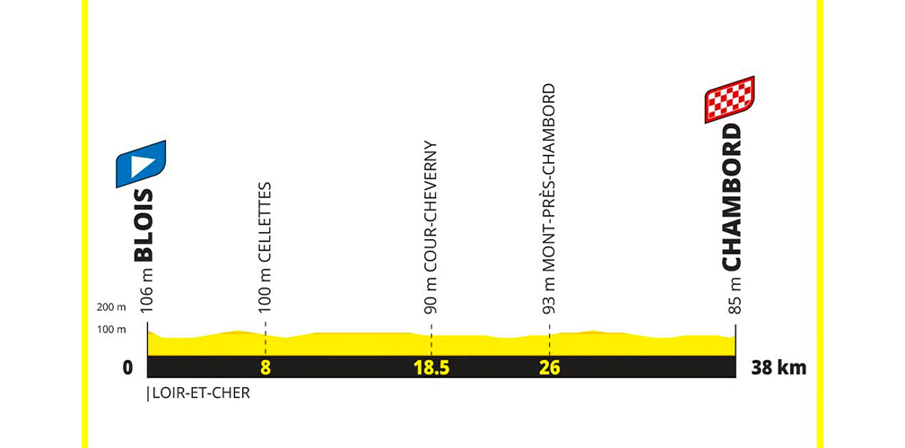 Settima tappa: Blois-Chambord, 38 km (crono individuale)