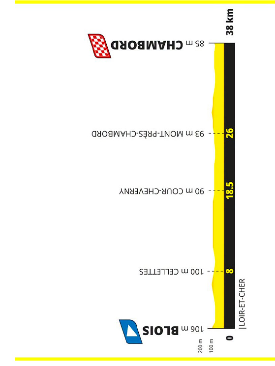Settima tappa: Blois-Chambord, 38 km (crono individuale)
