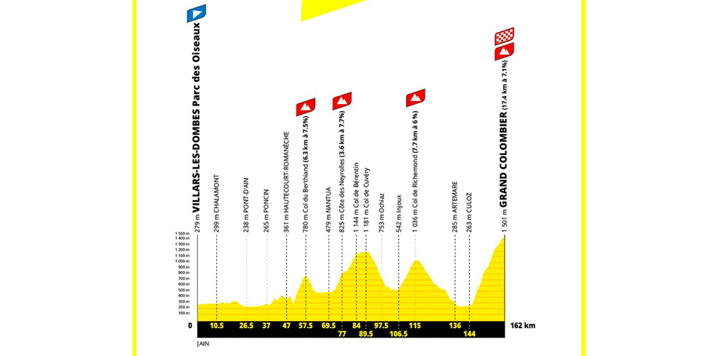 Nona tappa: Villars les Dombes – Grand Colombier, 162 km