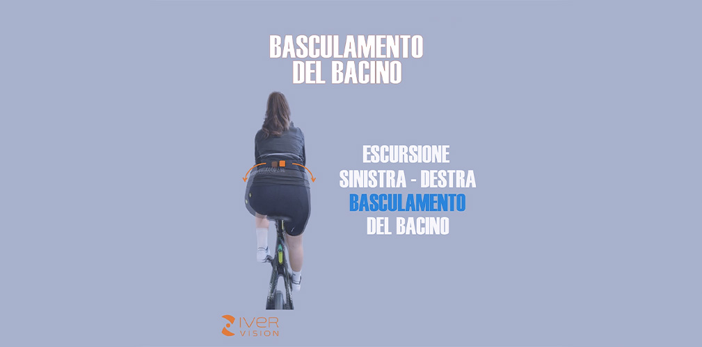 Iver Vision biomeccanica