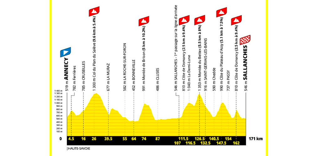Decima tappa: Annecy-Sallanches, 171 km