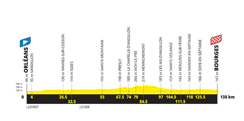 Sesta tappa: Orléans-Bourges, 138 km